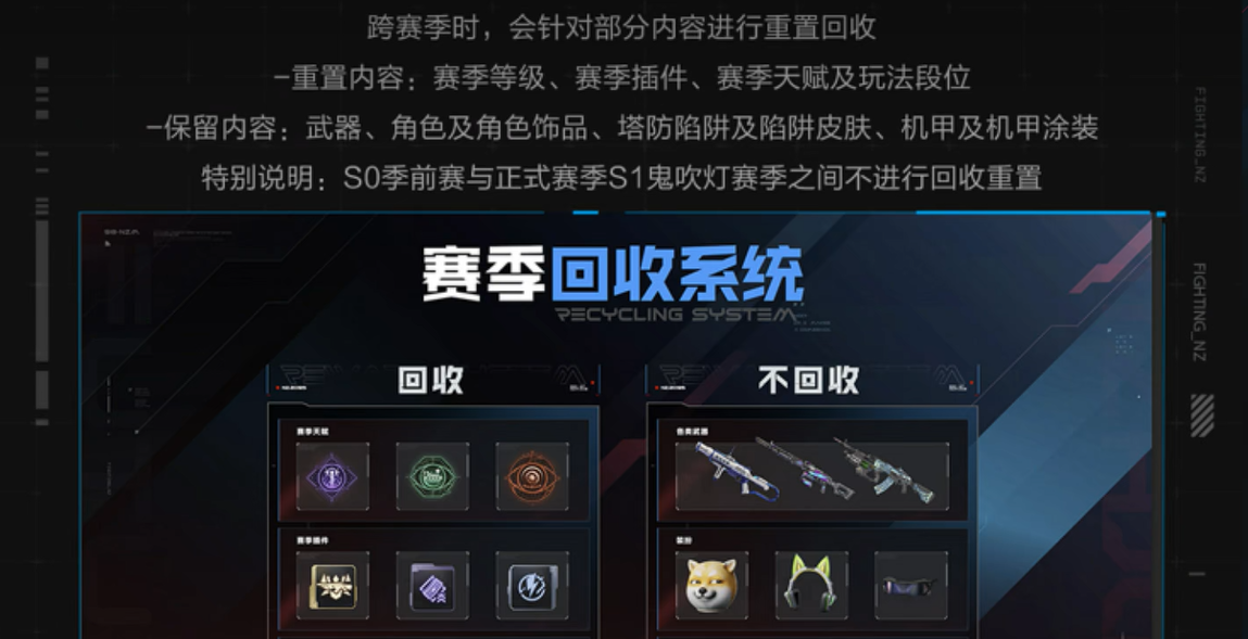 《逆战：未来》赛季重置规则全面解析