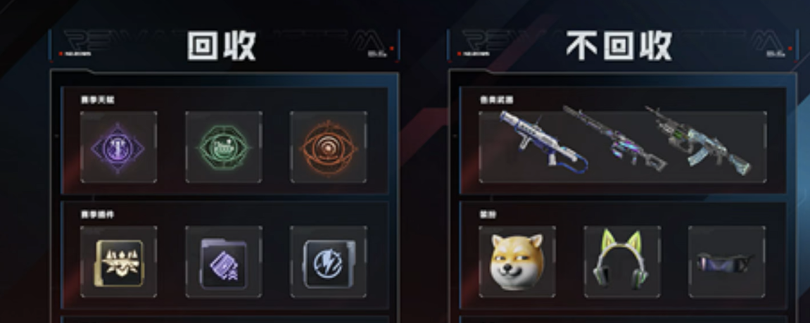 《逆战：未来》赛季重置规则全面解析