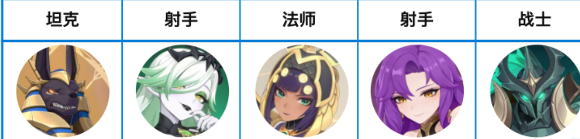 《龙魂旅人》古尔薇格阵容布局指南