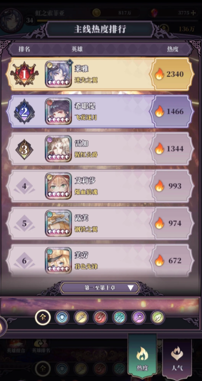 《绯石之心》中各职业的选择与培养策略