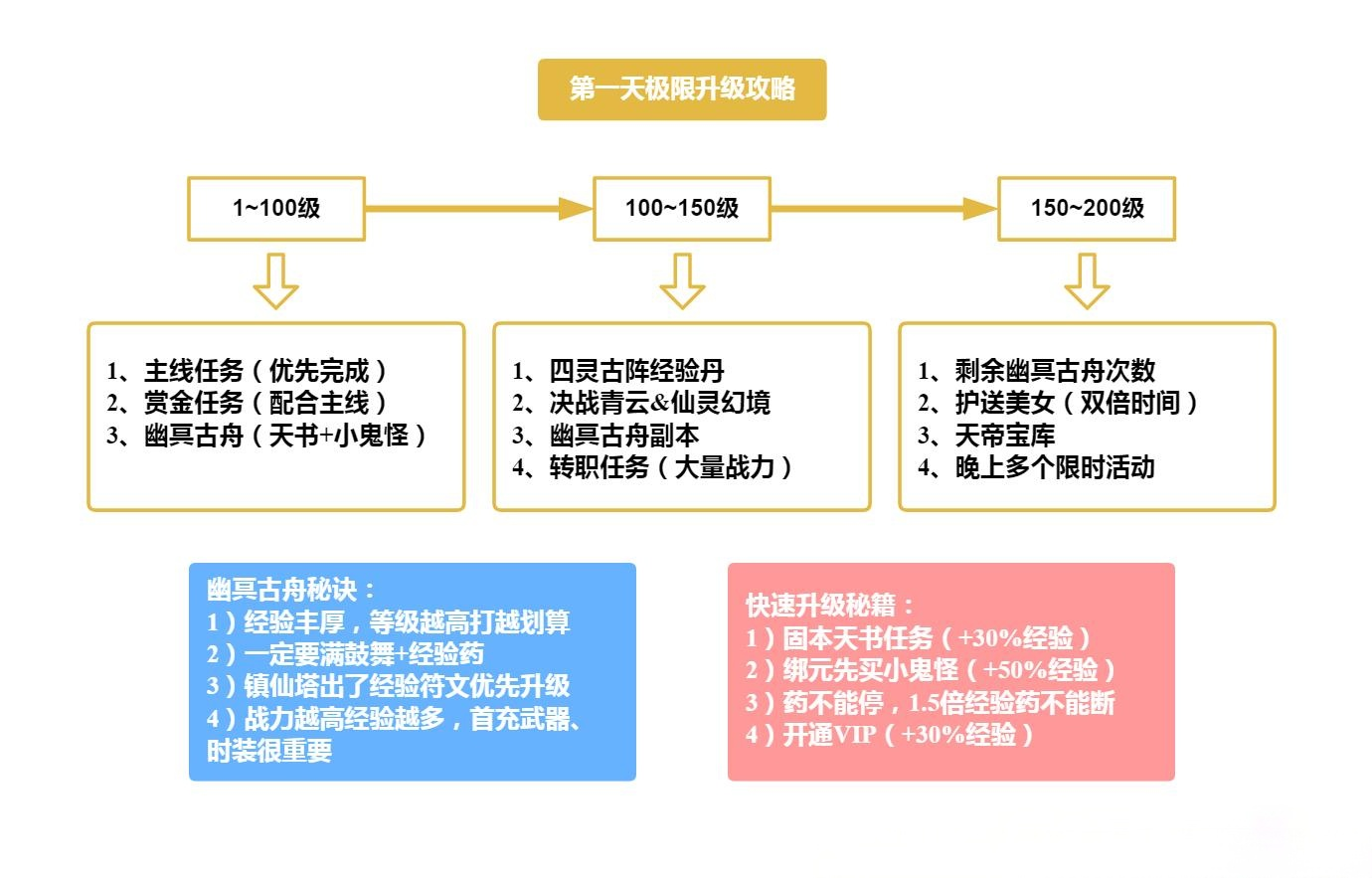 青云传快速升级攻略：省时高效的修炼秘籍