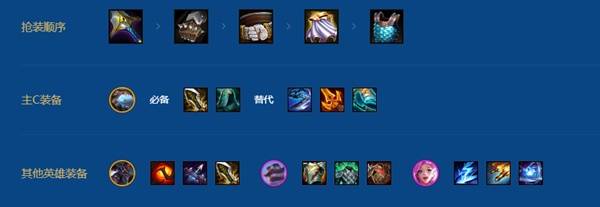 金铲铲之战第16赛季六皮霸王龙阵容全面解析