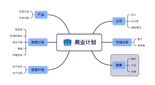 怎样有效利用xmind思维导图——xmind思维导图的操作指南
