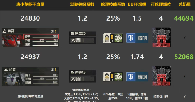 《钢岚》中的唐小葵攻略 《钢岚》中的唐小葵攻略