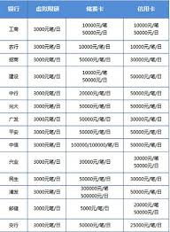 微信转账每日额度何时更新-微信转账每日刷新时间点 微信转账每日额度何时更新-微信转账每日刷新时间点