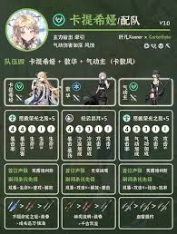 关于鸣潮矩阵叠兵队伍中角色优先级的推荐方案—优化指导