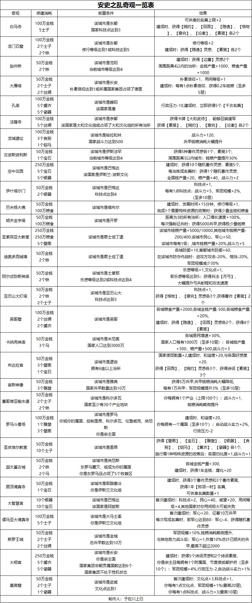 《无悔华夏》成功达成安史之乱的完整结局（安禄山篇）