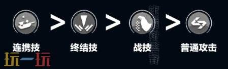 关于明日方舟终末地中大潘的培养方式，以下为详细攻略大全