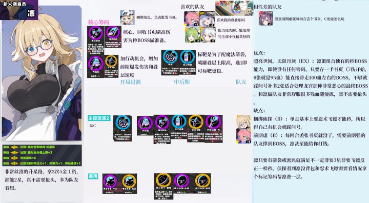 《吉星派对》中的PVE角色实力排名名单 《吉星派对》中的PVE角色实力排名名单