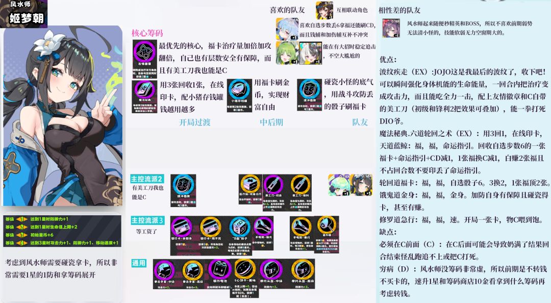 《吉星派对》中的PVE角色实力排名名单 《吉星派对》中的PVE角色实力排名名单