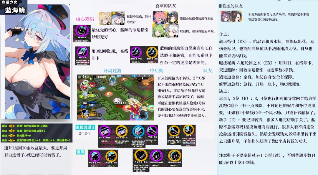 《吉星派对》中的PVE角色实力排名名单 《吉星派对》中的PVE角色实力排名名单