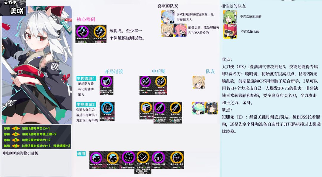 《吉星派对》中的PVE角色实力排名名单 《吉星派对》中的PVE角色实力排名名单