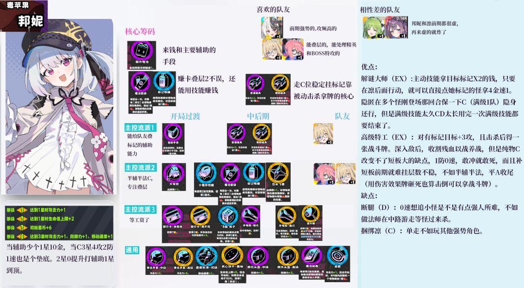 《吉星派对》中的PVE角色实力排名名单 《吉星派对》中的PVE角色实力排名名单