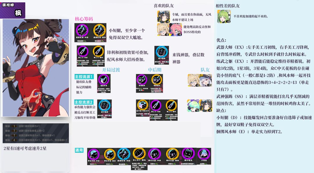 《吉星派对》中的PVE角色实力排名名单 《吉星派对》中的PVE角色实力排名名单