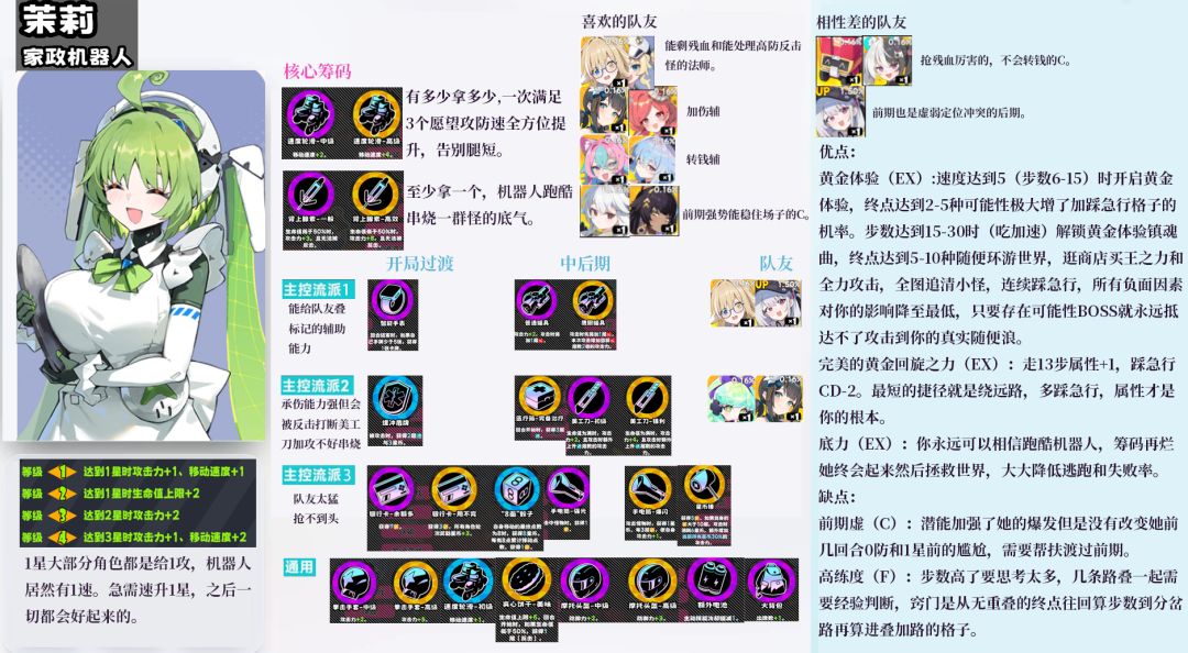 《吉星派对》中的PVE角色实力排名名单