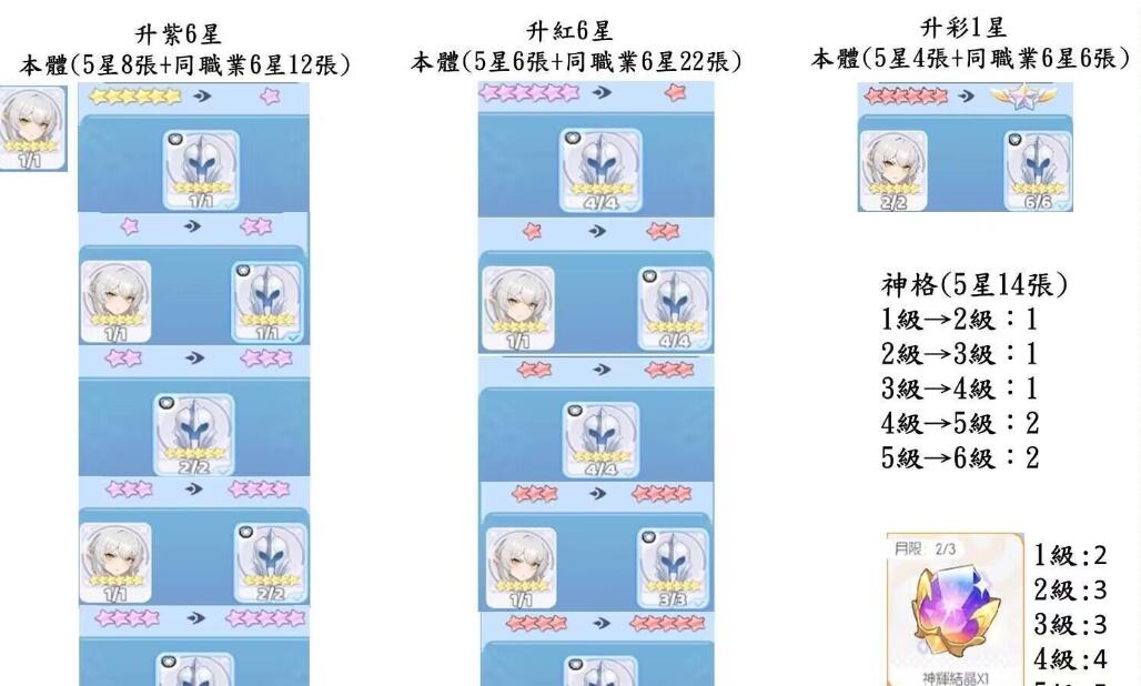 《龙魂旅人》神话角色升星方案详解攻略 《龙魂旅人》神话角色升星方案详解攻略