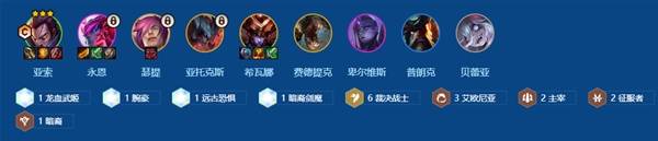 关于《金铲铲之战》S16赛季中，备受关注的“裁决亚索”阵容详尽解析