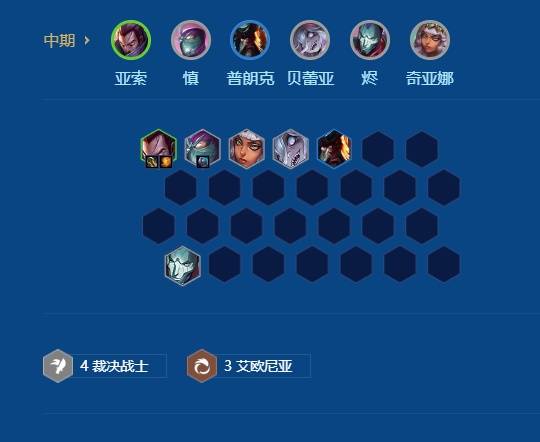 关于《金铲铲之战》S16赛季中，备受关注的“裁决亚索”阵容详尽解析