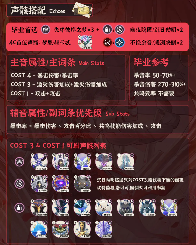 关于《鸣潮》中弗洛洛的武器配置建议