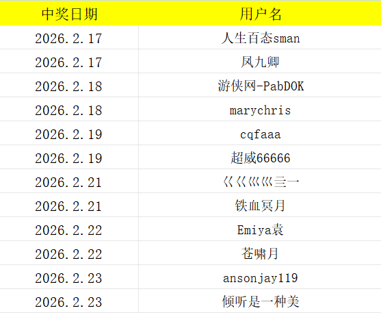 游侠网2026年春节庆典“马跃春园_侠送福礼”中奖名单正式公布