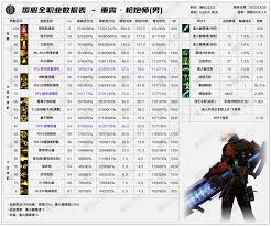 关于2026年DNF男大枪的技能数据查看方法及详细介绍-2026版本男大枪技能表解析