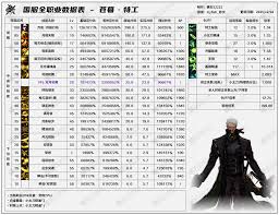 关于2026年DNF男大枪的技能数据查看方法及详细介绍-2026版本男大枪技能表解析