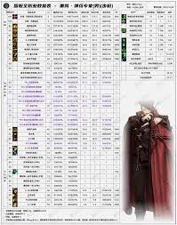 关于2026年DNF男大枪的技能数据查看方法及详细介绍-2026版本男大枪技能表解析