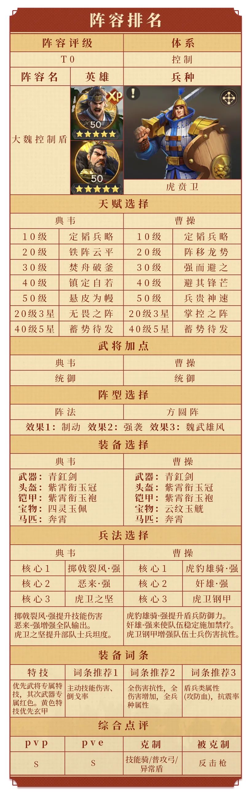 关于偃武典韦阵容的推荐以及全方位攻略指南，本文将为您详细解析