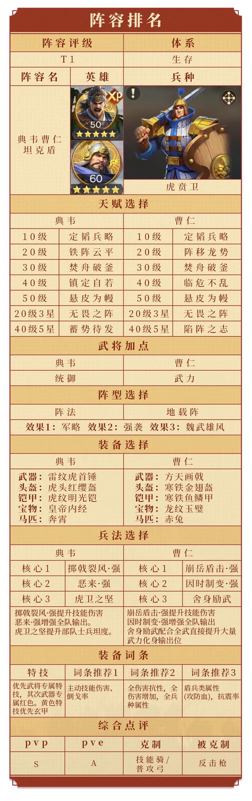 关于偃武典韦阵容的推荐以及全方位攻略指南，本文将为您详细解析