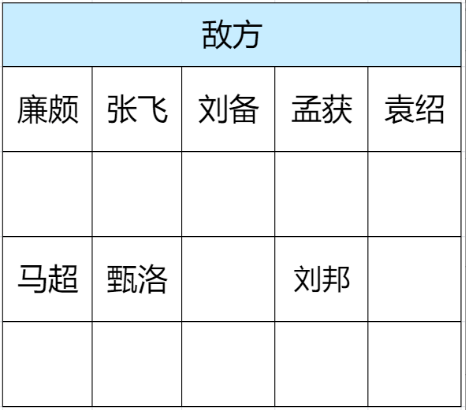 王者荣耀的棋局中，无尽挑战模式下五战三射的战略技巧详解