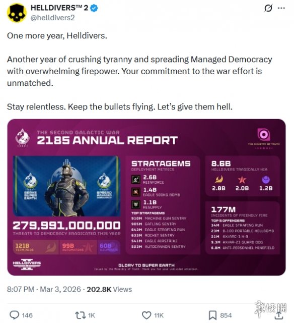 《绝地潜兵2》趣味数据分享：总计出现1.77亿次友军误伤！