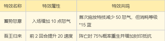 《梦幻新诛仙》南疆古巫门派详尽攻略