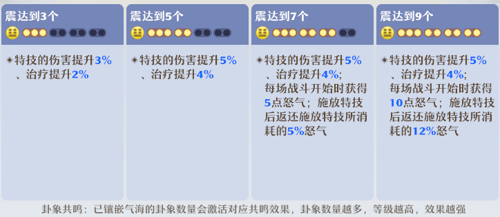 《梦幻新诛仙》南疆古巫门派详尽攻略