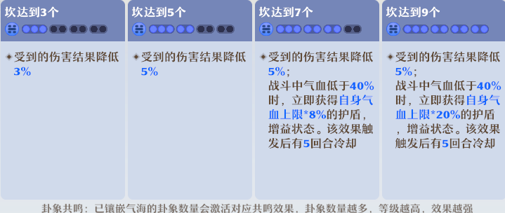 《梦幻新诛仙》南疆古巫门派详尽攻略