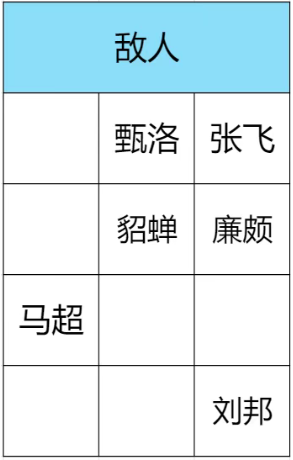 关于《王者之弈》双人闯关40波的实用策略与技巧总结