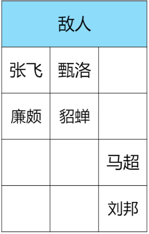 关于《王者之弈》双人闯关40波的实用策略与技巧总结