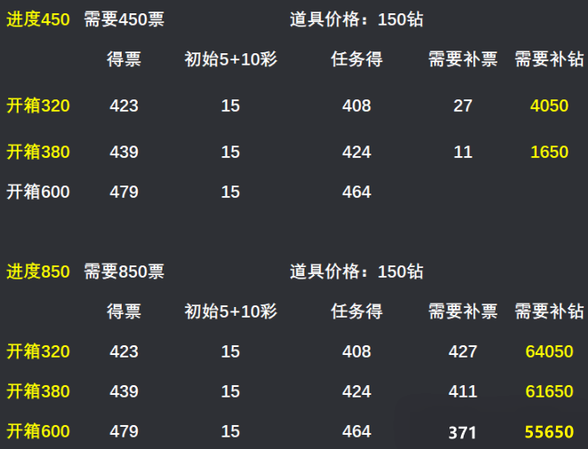关于弹壳特攻队校园旋转大作战的详细攻略指南