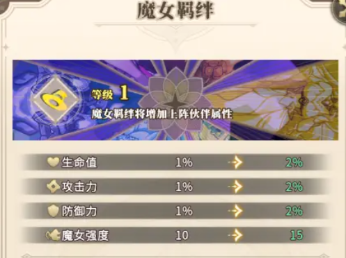 《晴空双子》中的婕拉角色实力分析 《晴空双子》中的婕拉角色实力分析