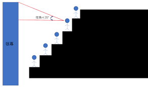 猫眼电影在推荐座位时出现不理想的情况，原因何在？——详尽解析猫眼电影座位推荐不尽如人意的背后因素