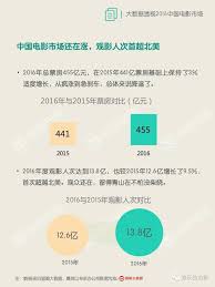 猫眼电影在推荐座位时出现不理想的情况，原因何在？——详尽解析猫眼电影座位推荐不尽如人意的背后因素