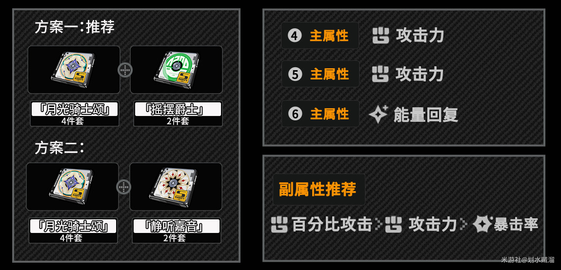 《绝区零》中的千夏驱动选择建议