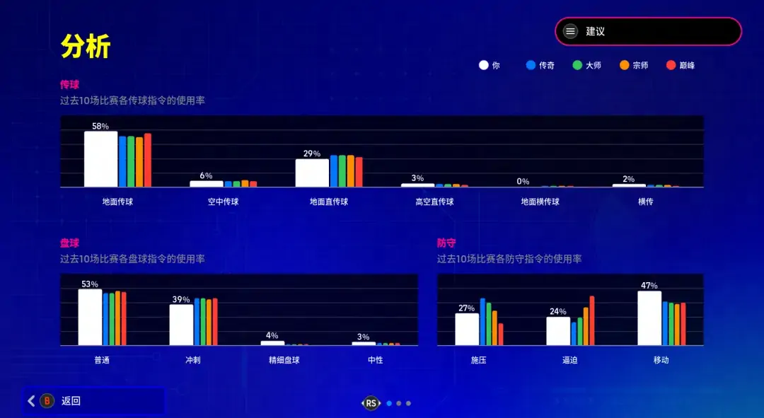 2.2.0版本解析之二__不仅对能量提升系统进行了优化，还引入了全新的比赛功能！  
