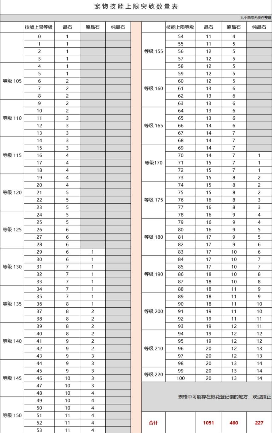 《伊洛纳》宠物培养指南
《伊洛纳》宠物培养指南