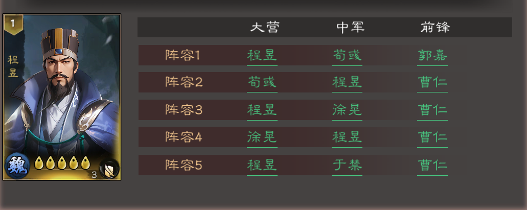 《三国乱世霸王》中程昱的成长指南与养成策略