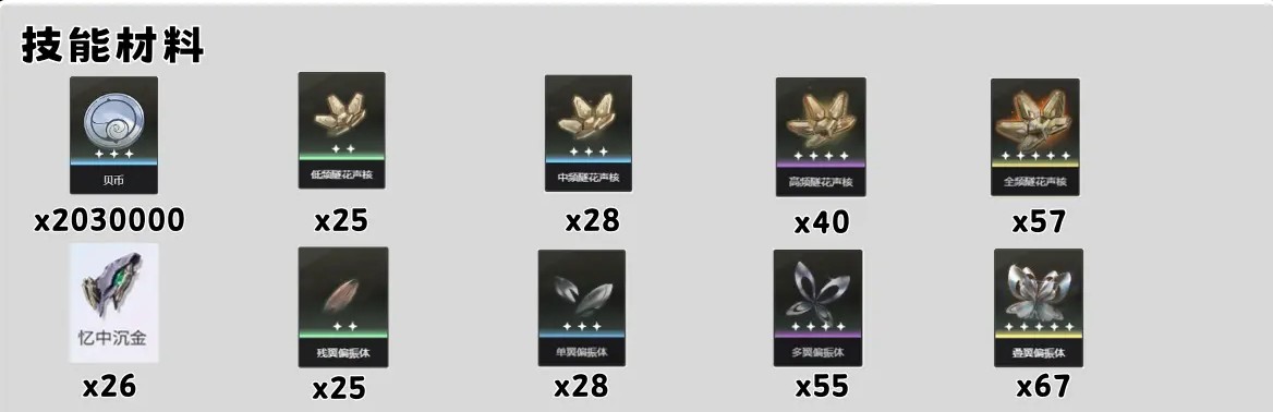《鸣潮》中的爱弥斯培养材料提前揭秘
