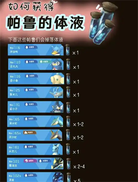 《幻兽帕鲁》中的帕鲁体液收集指南