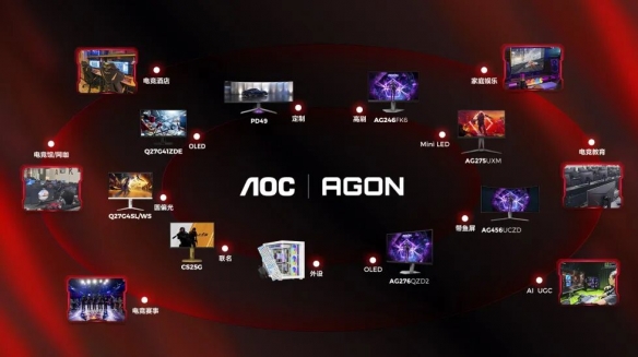 连续七年夺冠·攀登电竞巅峰！AOC/AGON爱攻成功蝉联全球电竞显示器销量冠军
