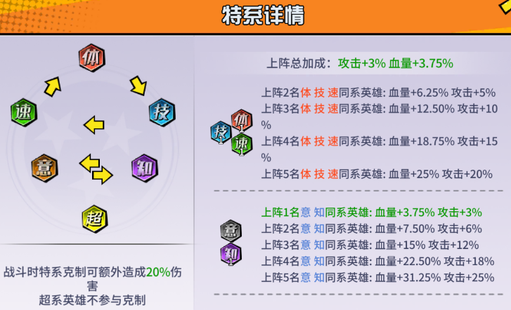超次元大冒险新手指南 超次元大冒险新手指南