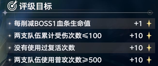 《斗罗大陆：猎魂世界》比比东传记最终BOSS魔龙详细攻略全解