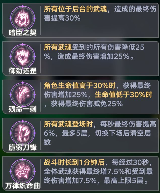 《斗罗大陆：猎魂世界》比比东传记最终BOSS魔龙详细攻略全解